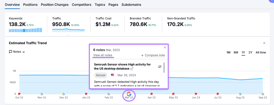 sample Google update recorded in timeline