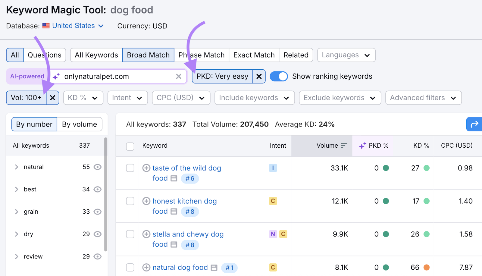 Filters are applied and reveal narrowed keyword list.