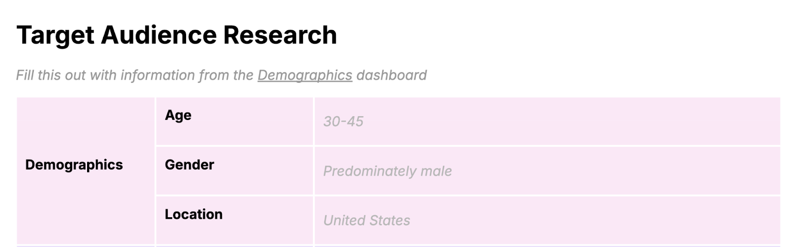 Brand persona template's demographics section includes spots for age, gender, and location.