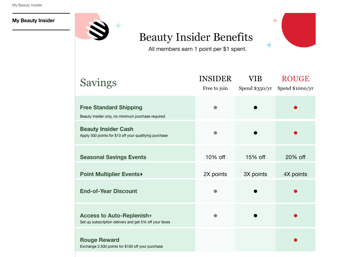 Sephora's Beauty Insider program benefits