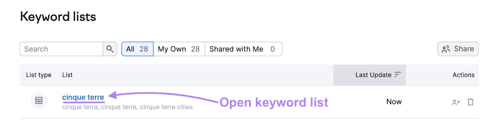 keyword list highlighted