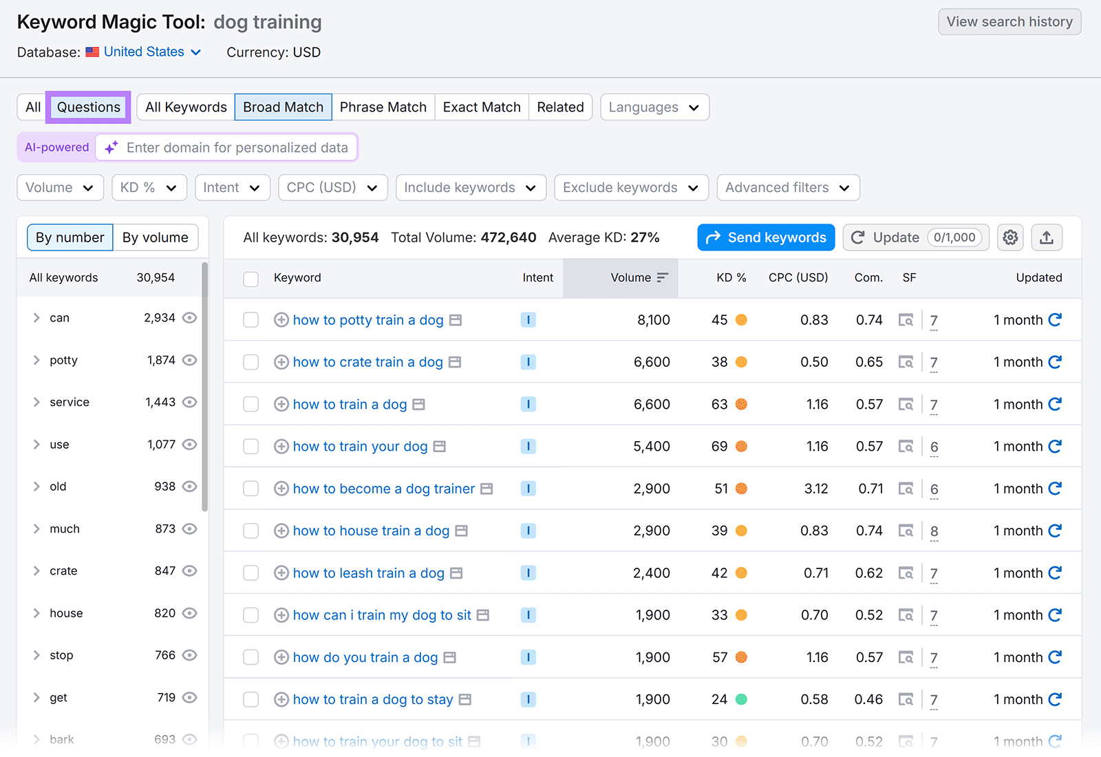 Keyword Magic Tool showing question-based keyword ideas for "dog training" with metrics for volume and difficulty.