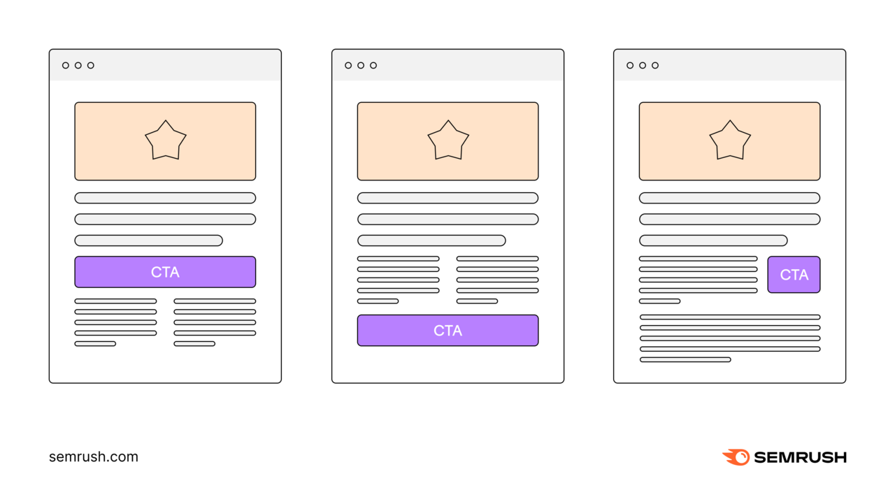 three similar landing pages with calls to action in the middle of an article, at the end of an article, and on the side bar.
