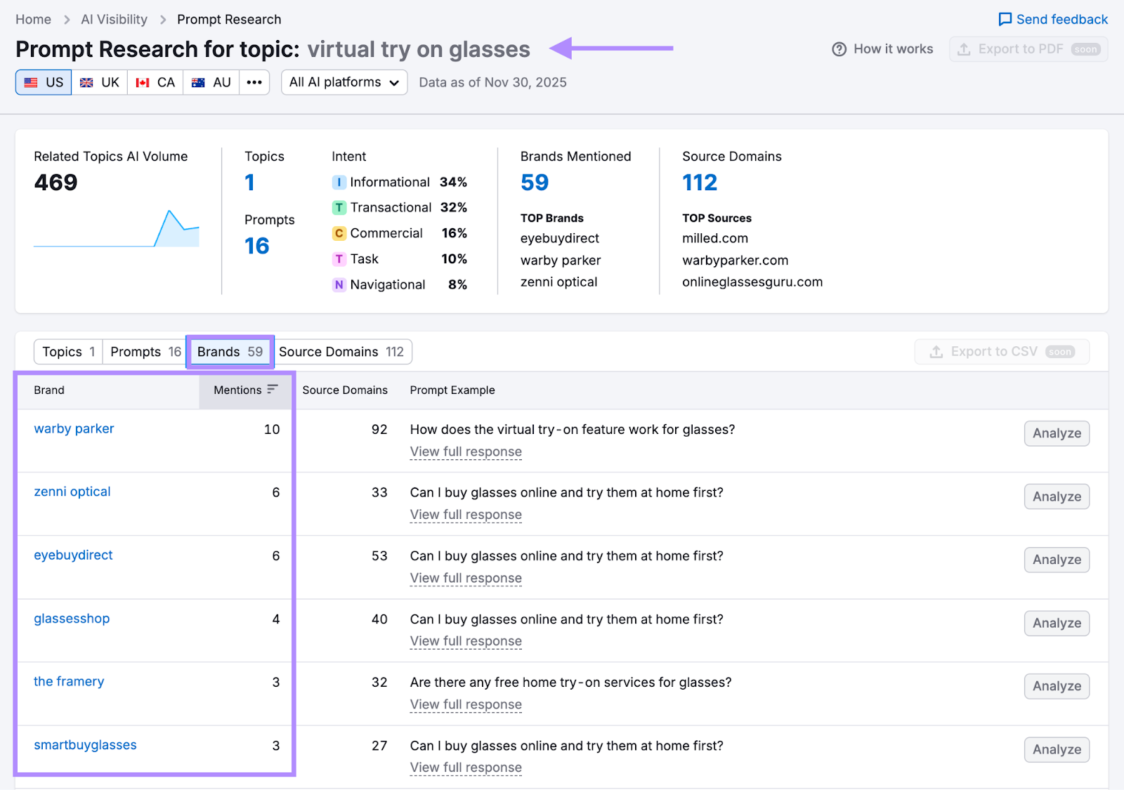 Semrush prompt research report