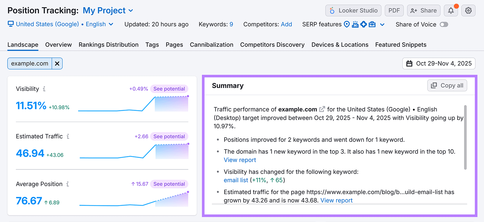 Position Tracking report summary showing visibility, traffic, and ranking improvements.