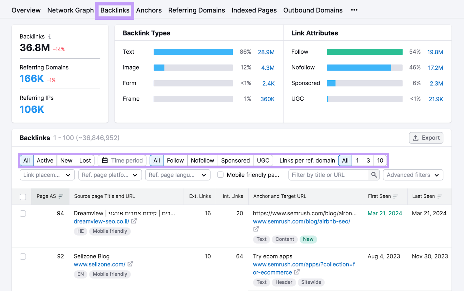 “Backlinks” tab in the Backlinks tool shows a breakdown of all links going to the domain