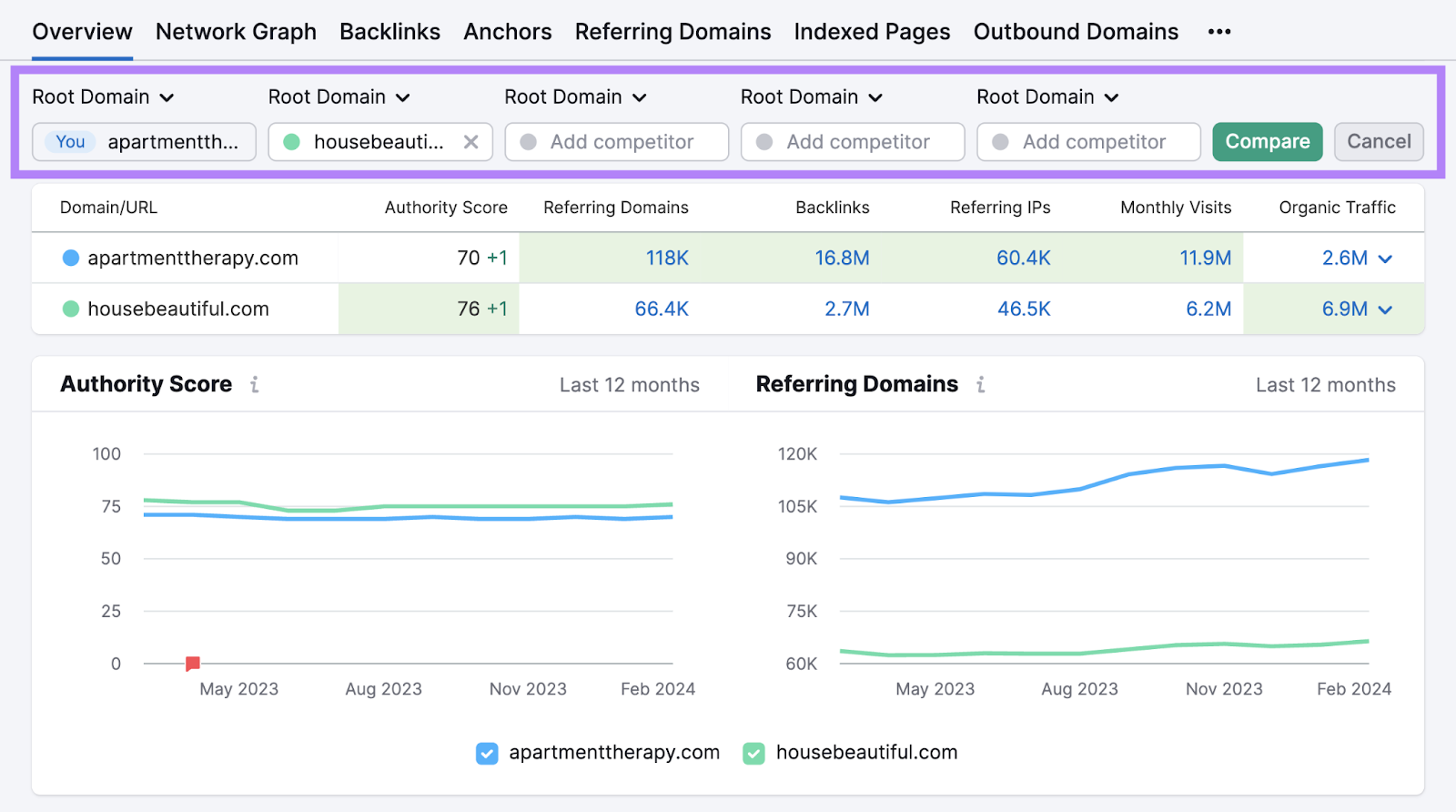 Add competitors' domains to Backlinks tool