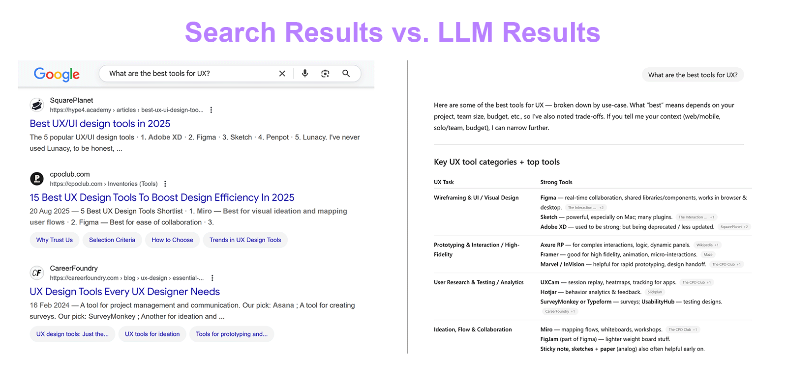 Google search results vs LLM results side-by-side comparison.