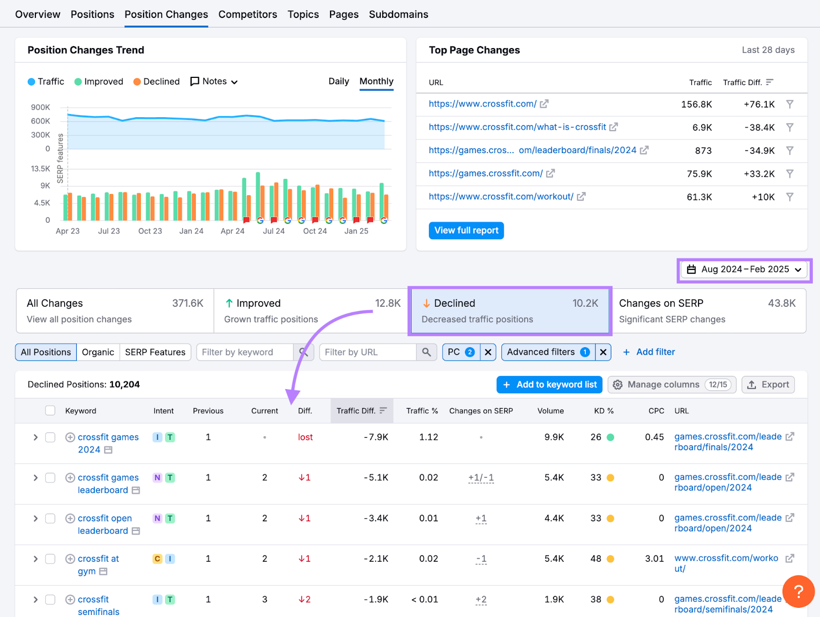 Position Changes report in Organic Rankings