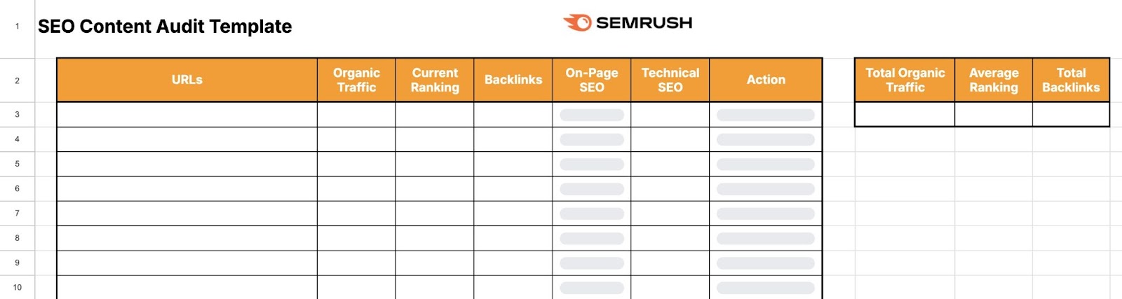 Semrush's SEO content audit template with columns for URL, organic traffic, current ranking, backlinks, on-page SEO, technical SEO, and action.