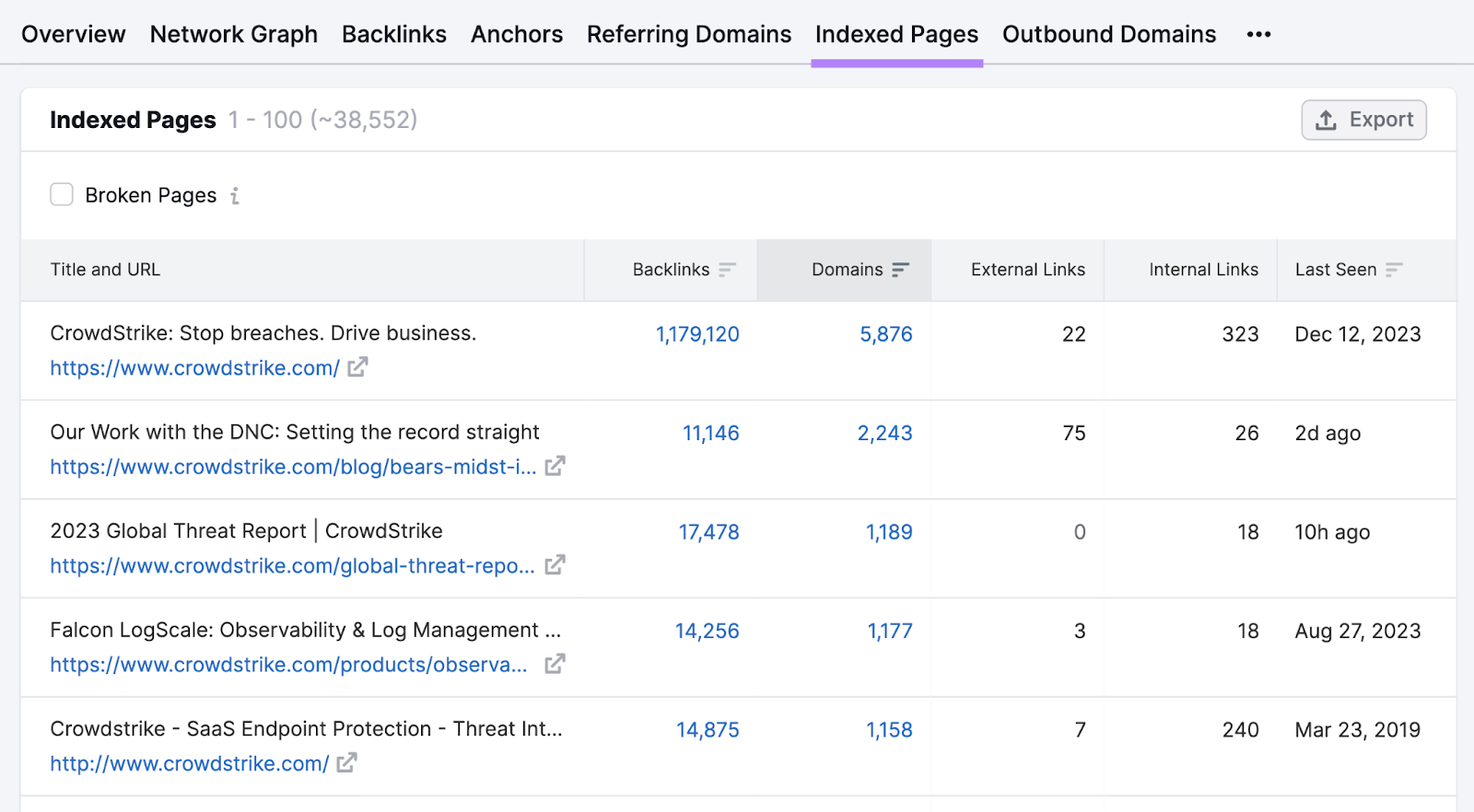 “Indexed Pages” tab in Backlinks