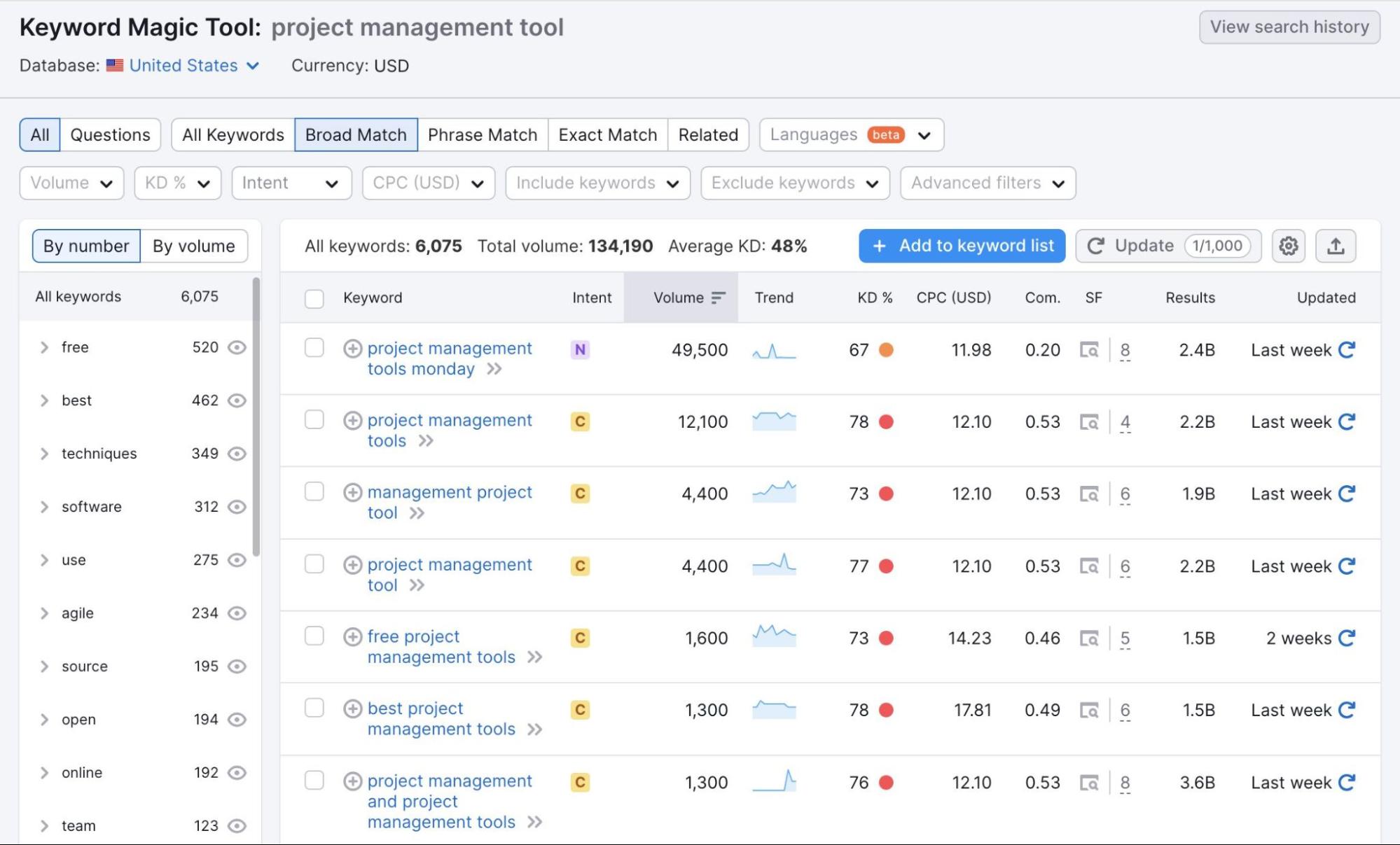 A list of related keywords for "project management tool"