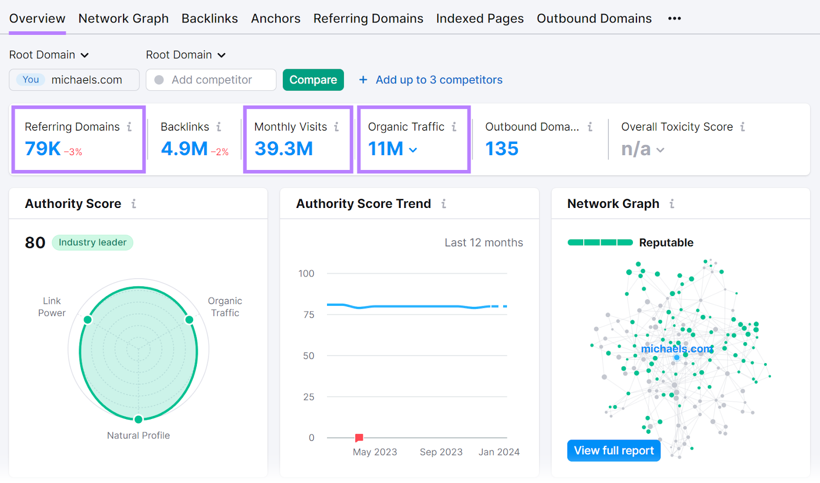 Backlinks overview dashboard