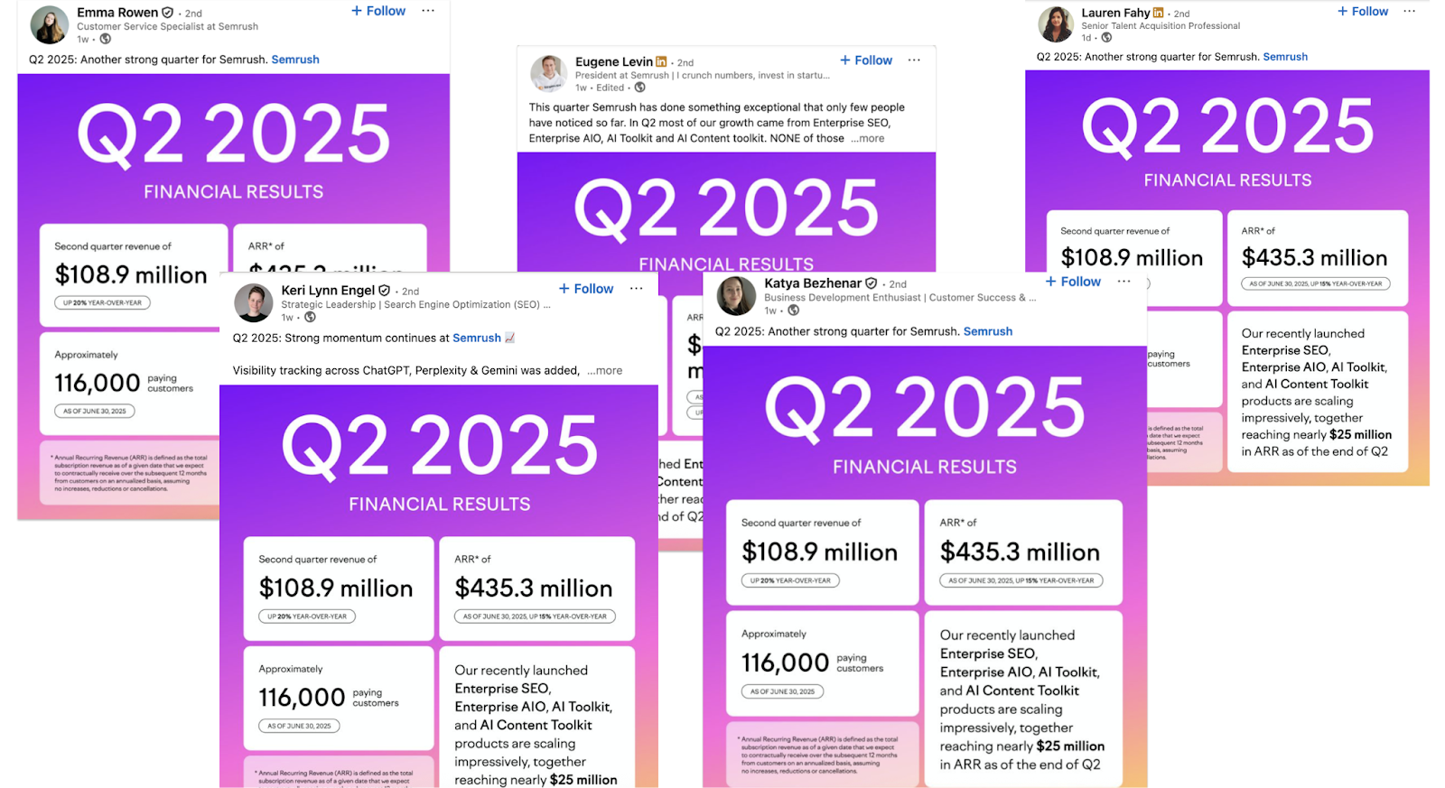 The same image is shared from the brand's employees to their networks.