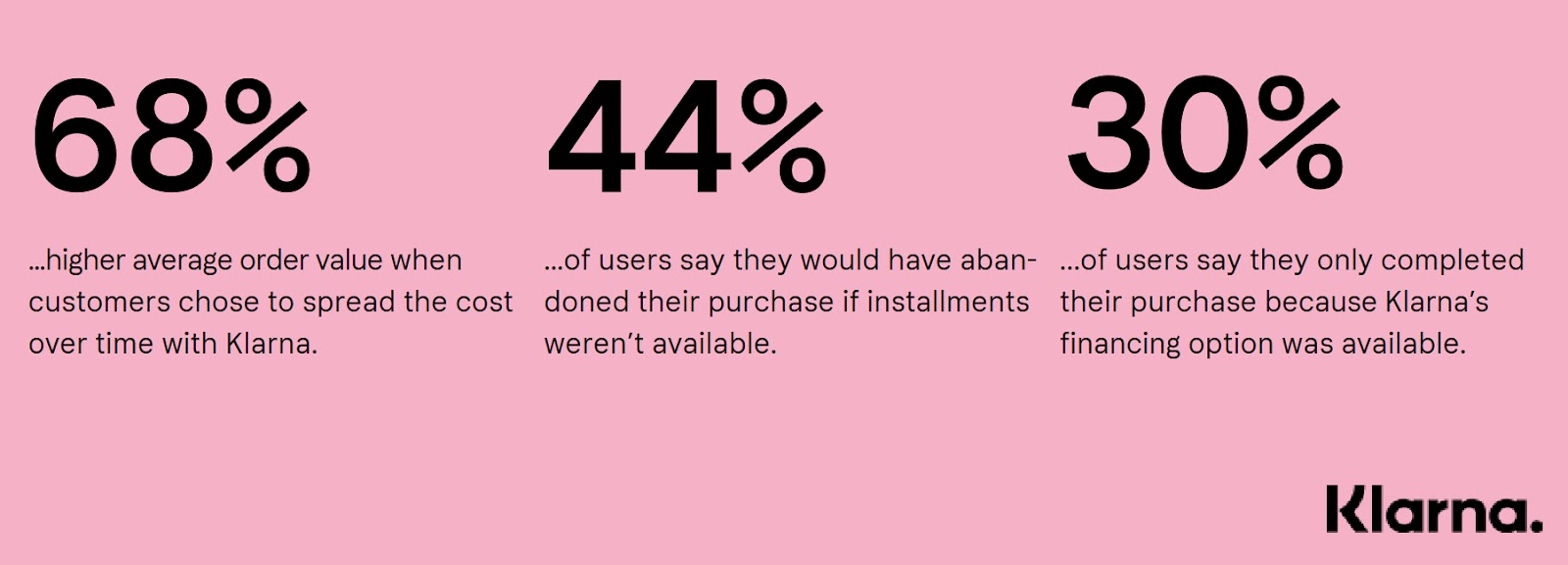 Klarna’s bnpl stats