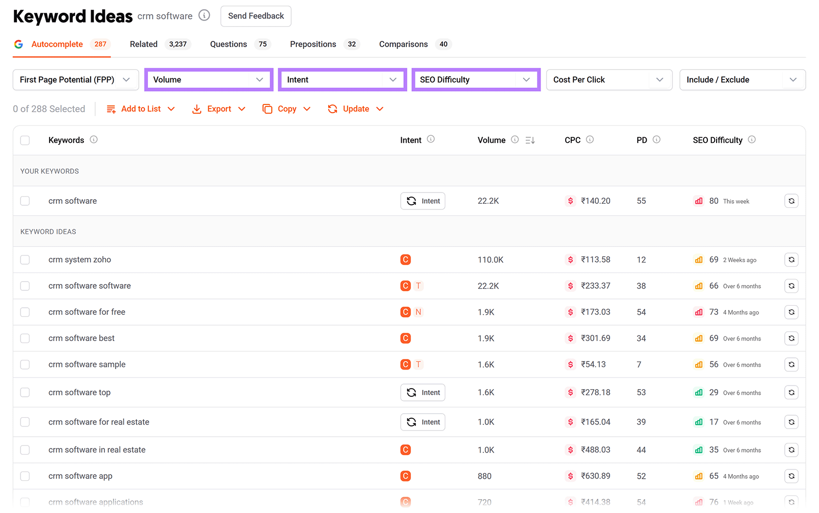 Ubersuggest Keyword ideas report for “CRM software” with sortable filters for volume, intent, and SEO difficulty.