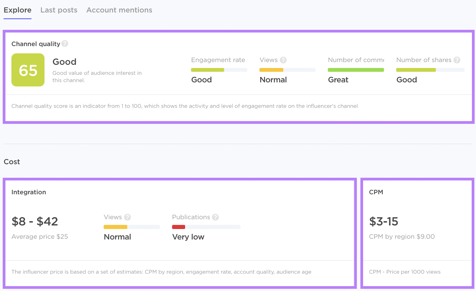 "Channel quality" "Integration" and "CPM" sections on influencer's profile