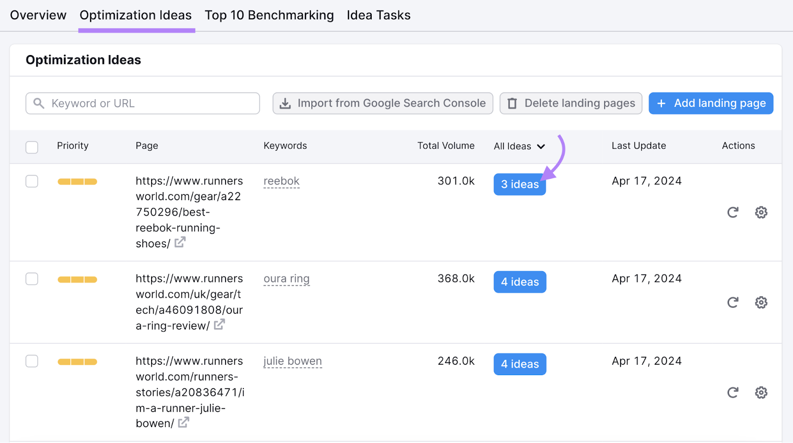 three optimization ideas are ready for a page on the best reebox running shoes