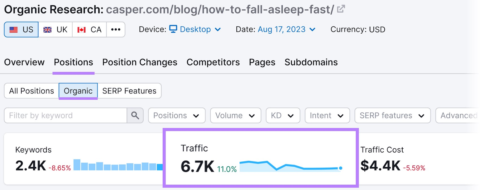 Traffic (6.7K) shown in Organic Rankings tool