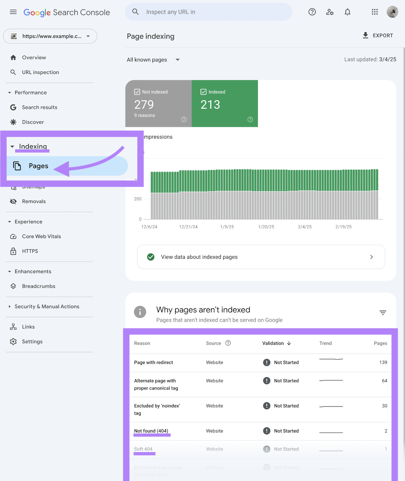 Pages report in Google Search Console, showing why pages aren't indexed