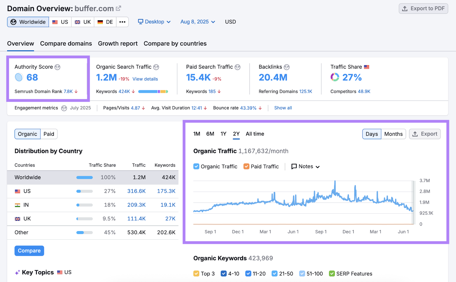 Widgets are highlighted in the domain overview tool.