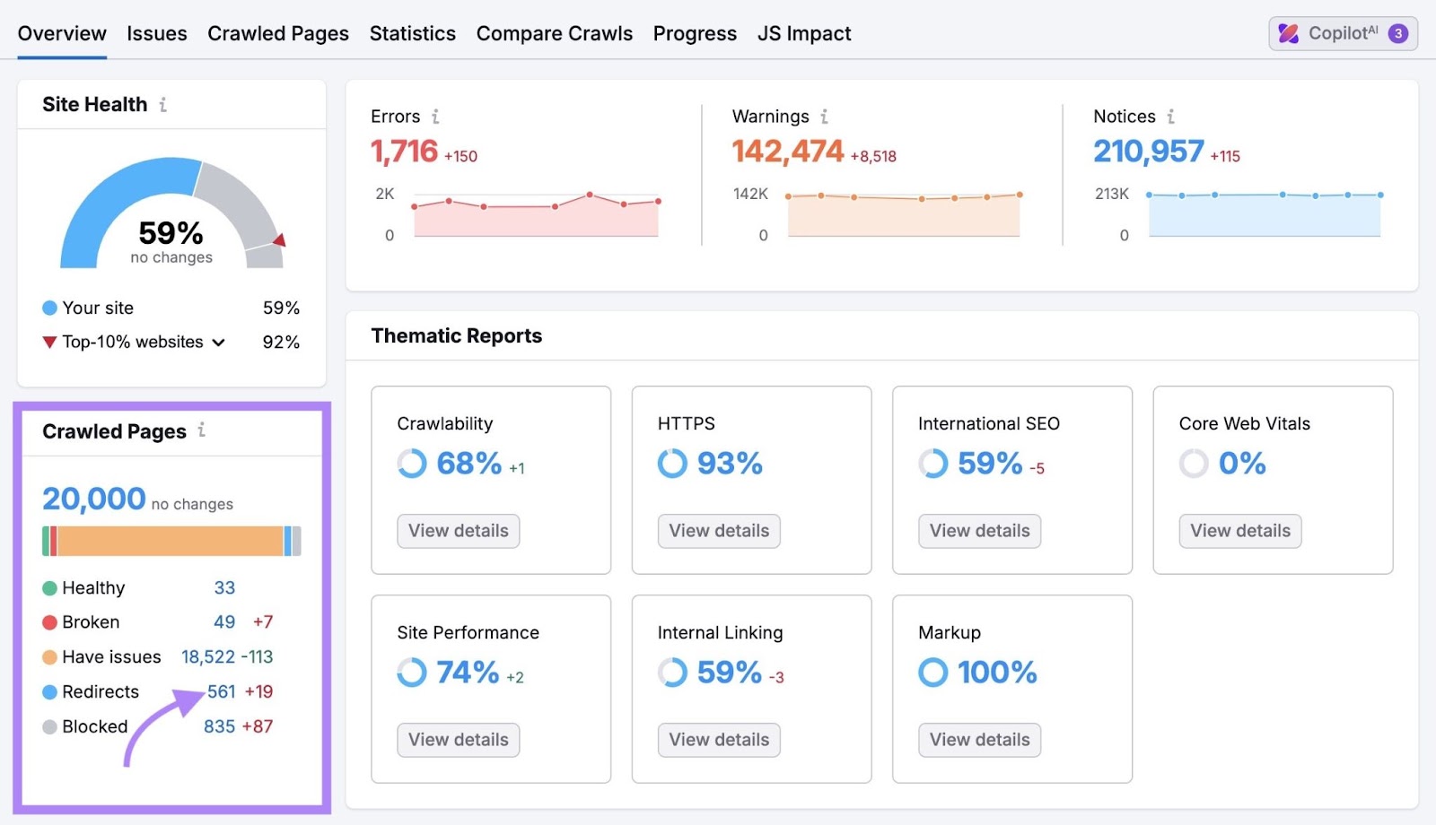 Site Audit Overview with the number next to Redirects under Crawled Pages clicked.