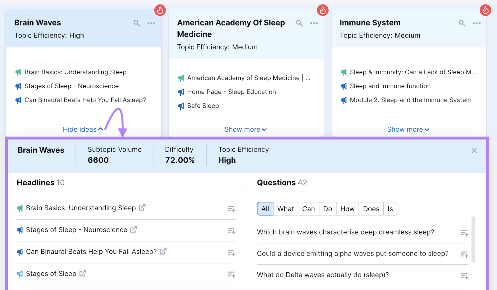 Headlines, questions, and related searches shown for "brain waves" topic in Topic Research