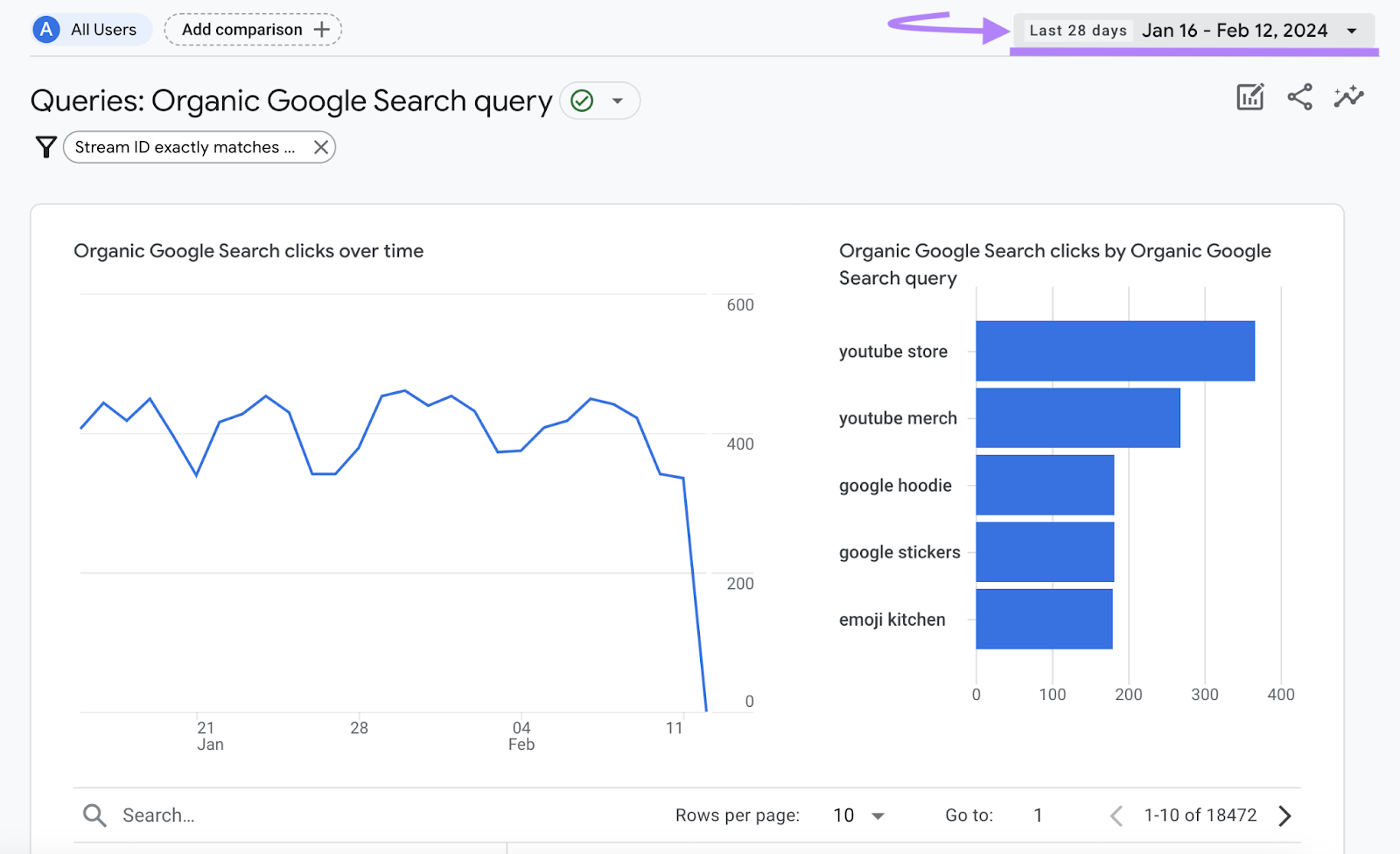 The date range selector highlighted in the upper right corner of Queries: Organic Google Search query report