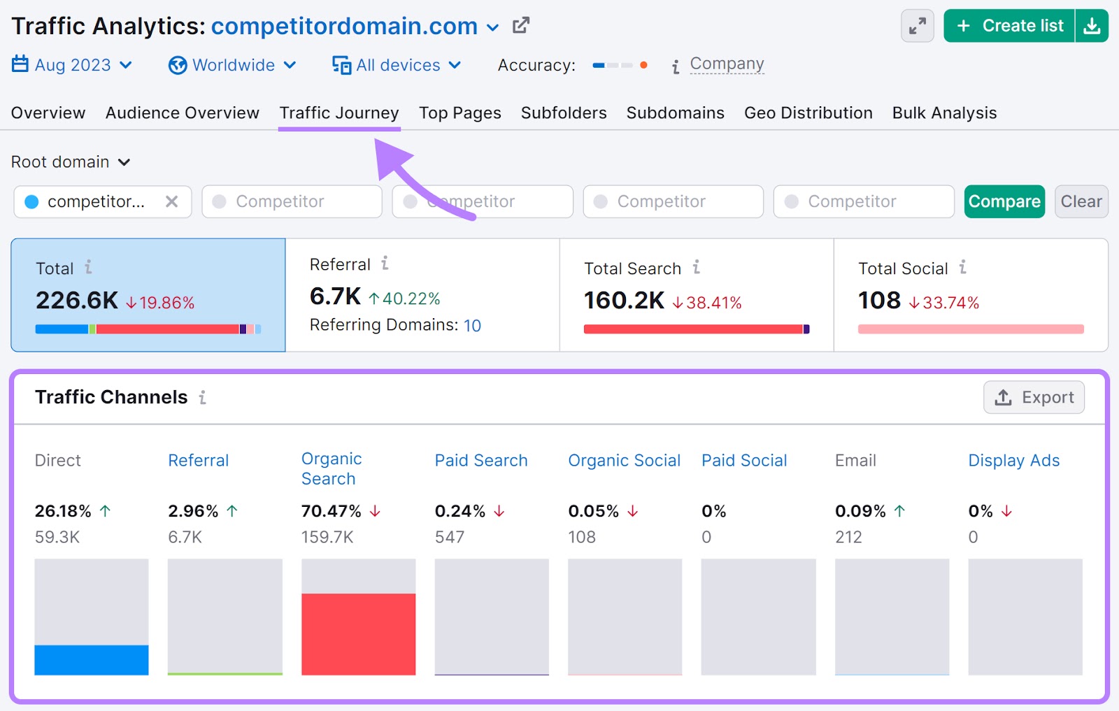 "Traffic Journey" dashboard in Traffic Analytics tool
