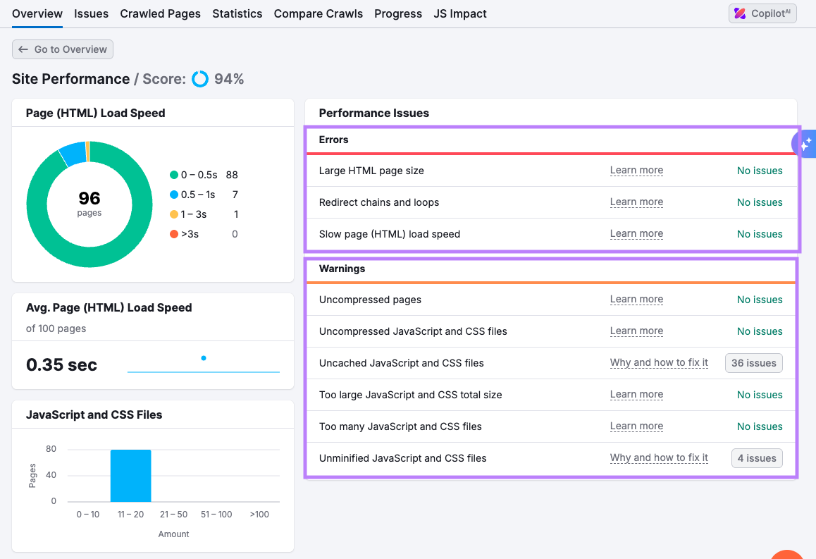 Checking performance issues in Semrush Site Audit Overview report