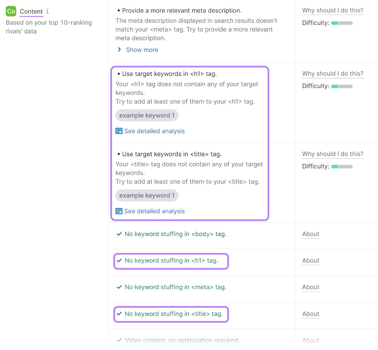 Content section of optimization ideas for selected page.