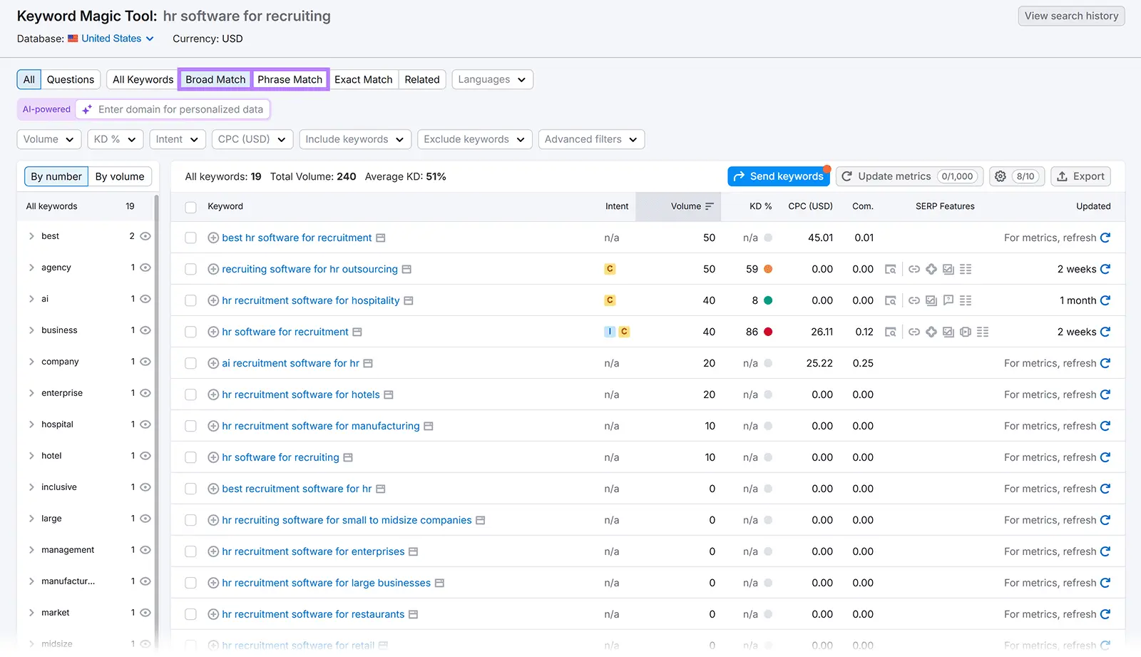 Keyword Magic Tool table for “hr software for recruiting” with broad and phrase match filters highlighted.