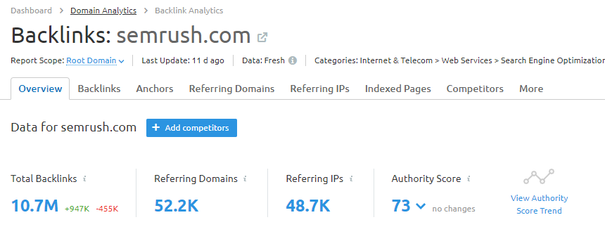 SEMrush Backlinks tool