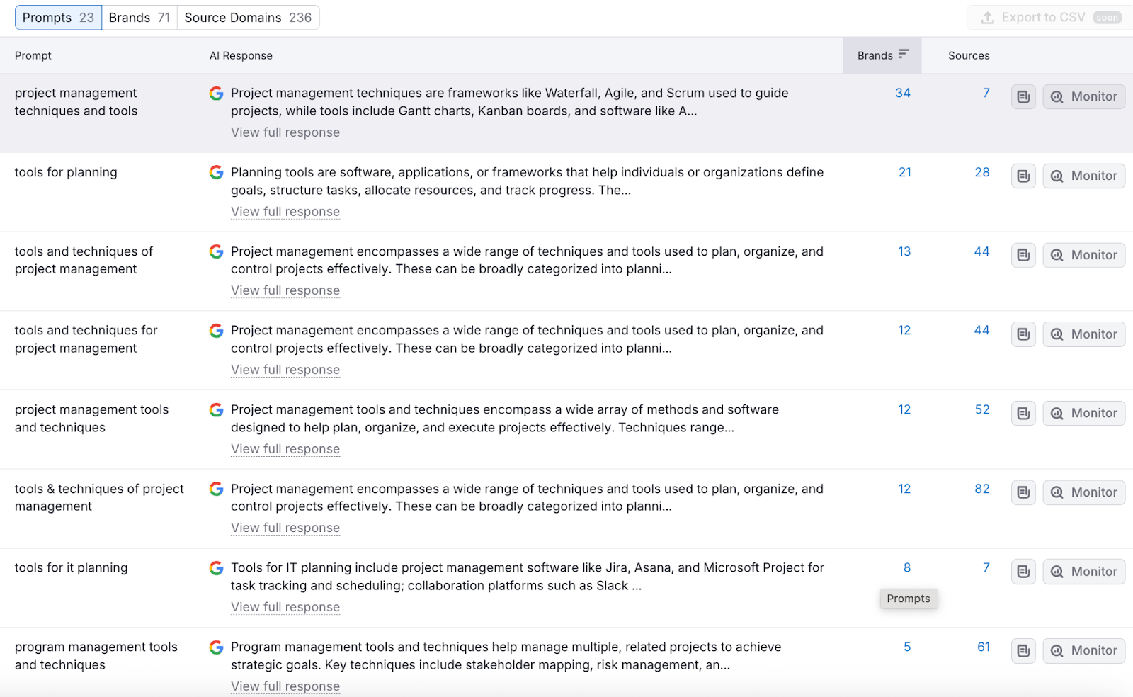 Semrush's Prompt Research breakdown of prompts