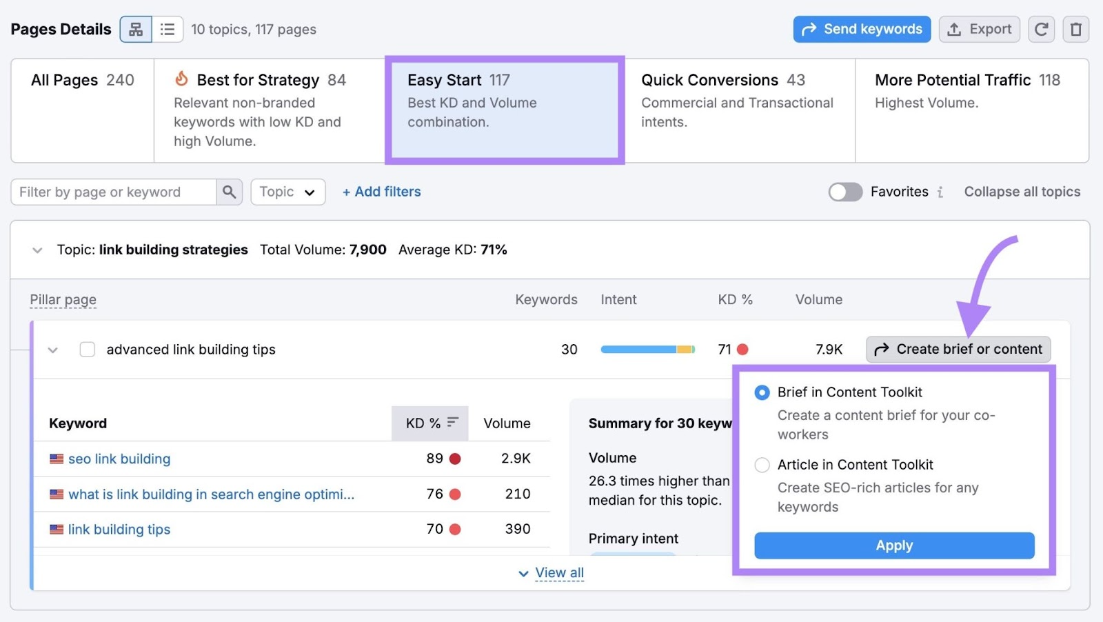 The "Easy Start" tab on the Keyword Strategy Builder report with "Create brief or content" next to a keyword clicked.