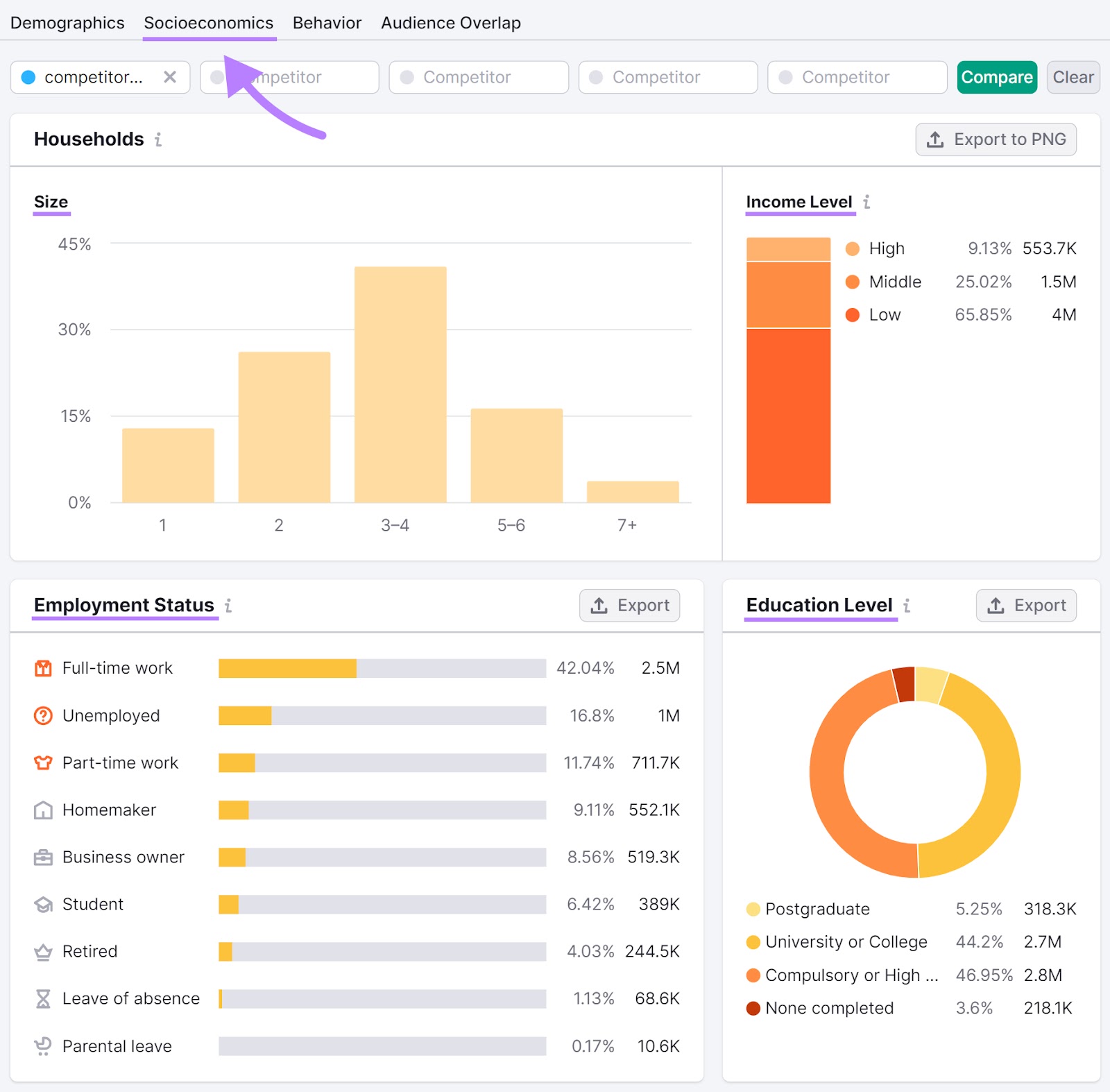 "Socioeconomics" overview dashboard in One2Target tool