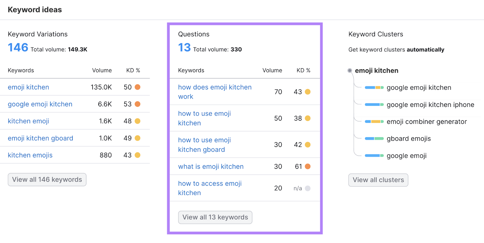 "Questions" widget in Keyword Overview tool showing search questions that include a variant of "emoji kitchen" keyword