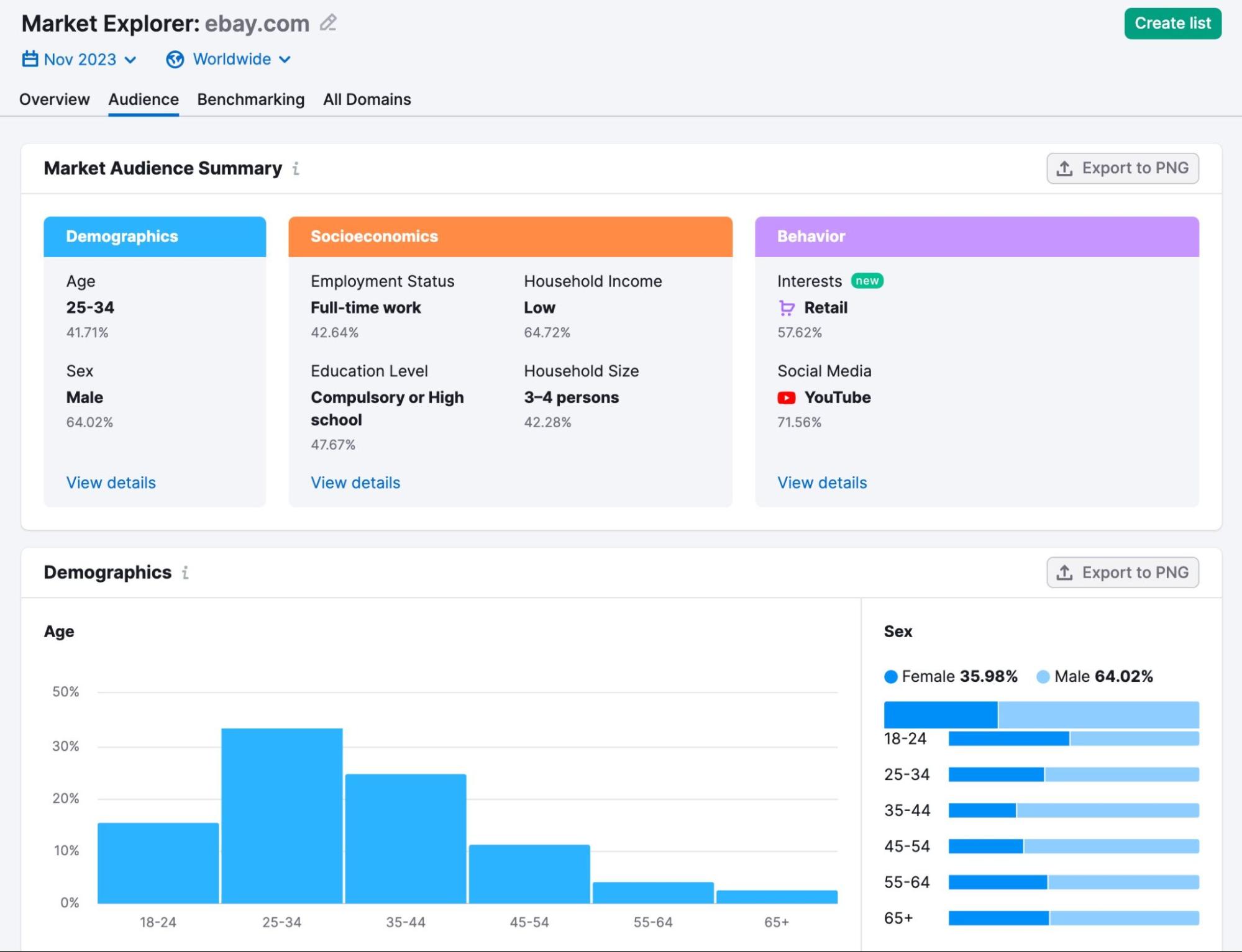 "Audience" dashboard in Market Explorer tool