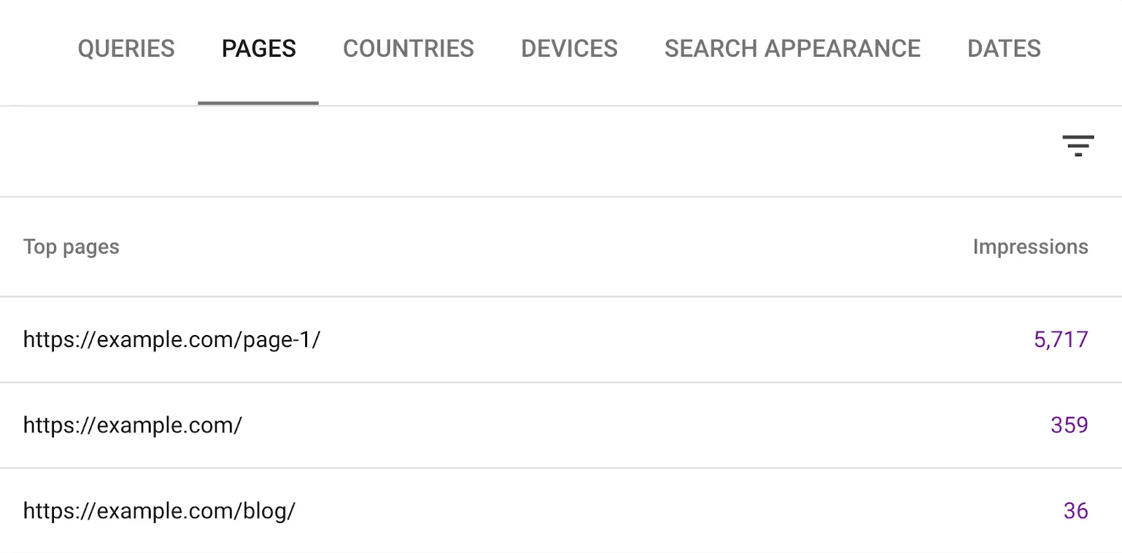 Search Console pages report showing top pages ranked by impressions.