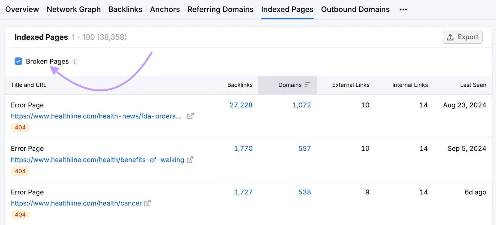 The "Indexed pages" report on the Backlink Audit tool with "Broken Pages" checked.