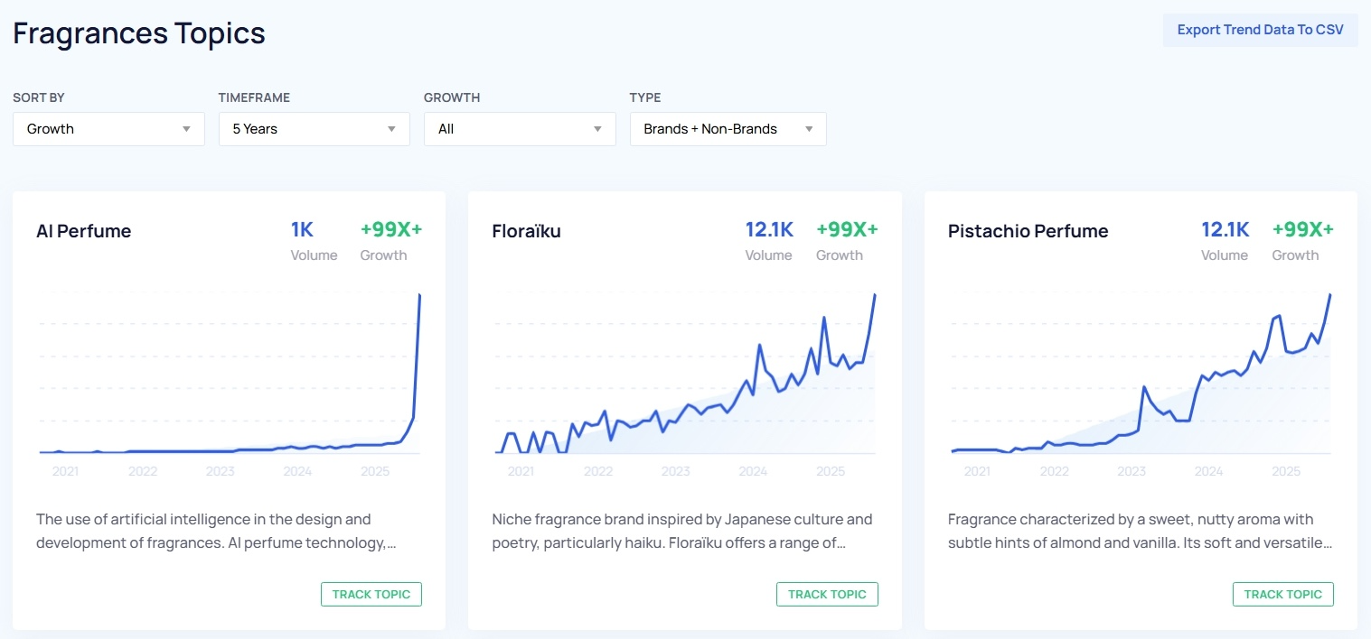 Trends Database report on Exploding Topics showing specific topics along with their volume and growth.