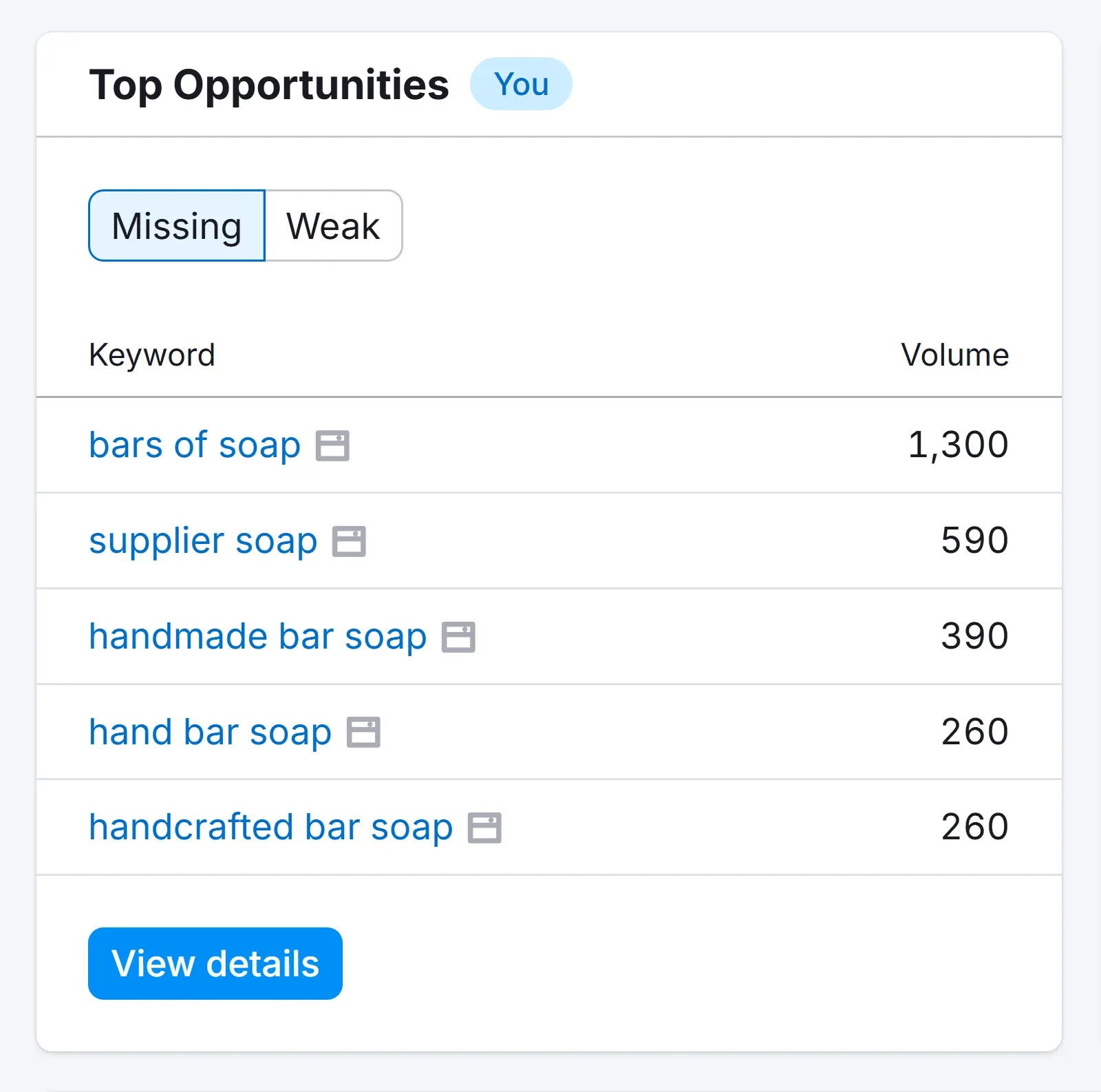 Box showing missing keyword opportunities including bars of soap, supplier soap, and handmade bar soap.