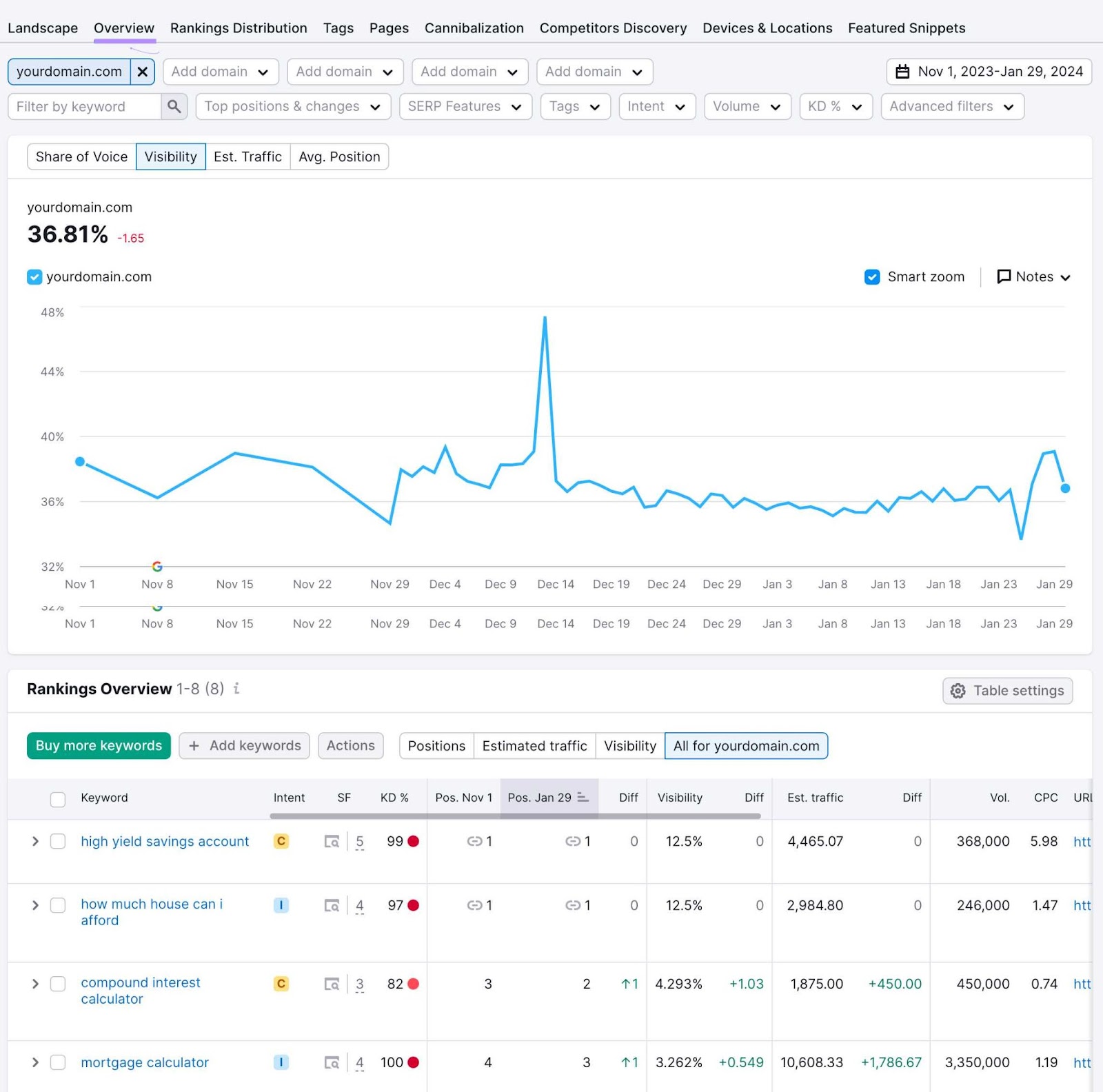 An "Overview" report dashboard in Position Tracking tool