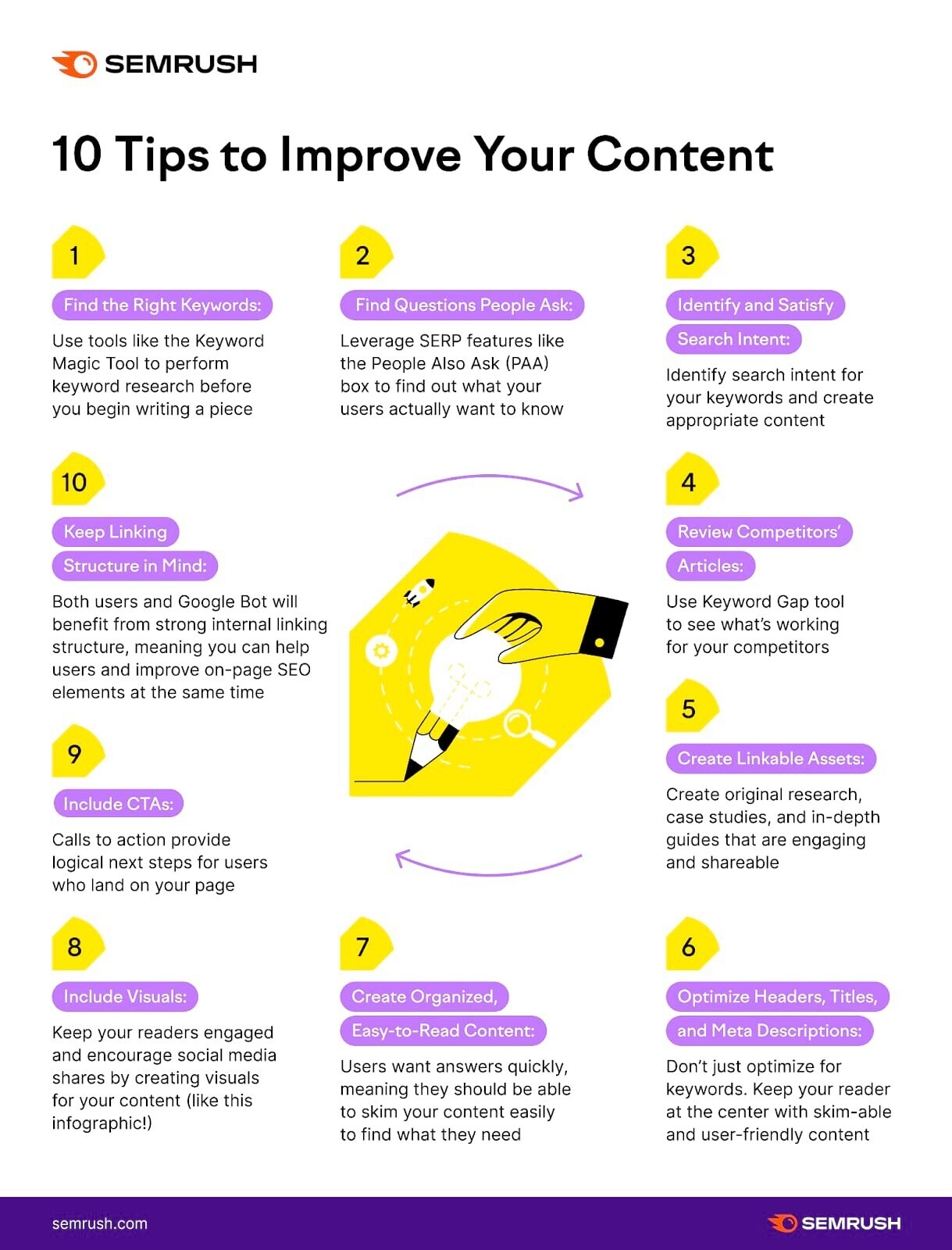 Semrush infographic explaining 10 tips to improve your content.