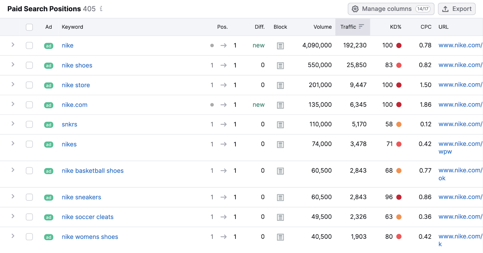 "Paid Search Positions" table in Advertising Research tool