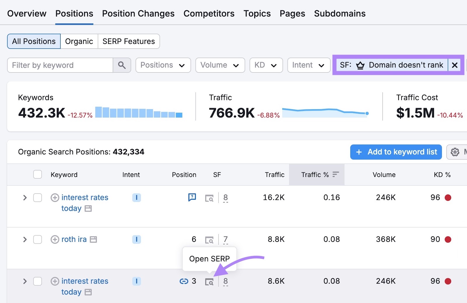 A list of keywords a domain ranks for but don't feature in the featured snippets along with the "Open SERP" button next to a keyword highlighted.