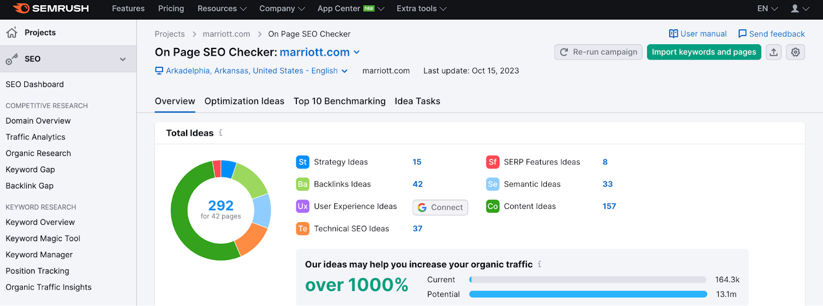 A screenshot of the Semrush On Page SEO Checker tool.