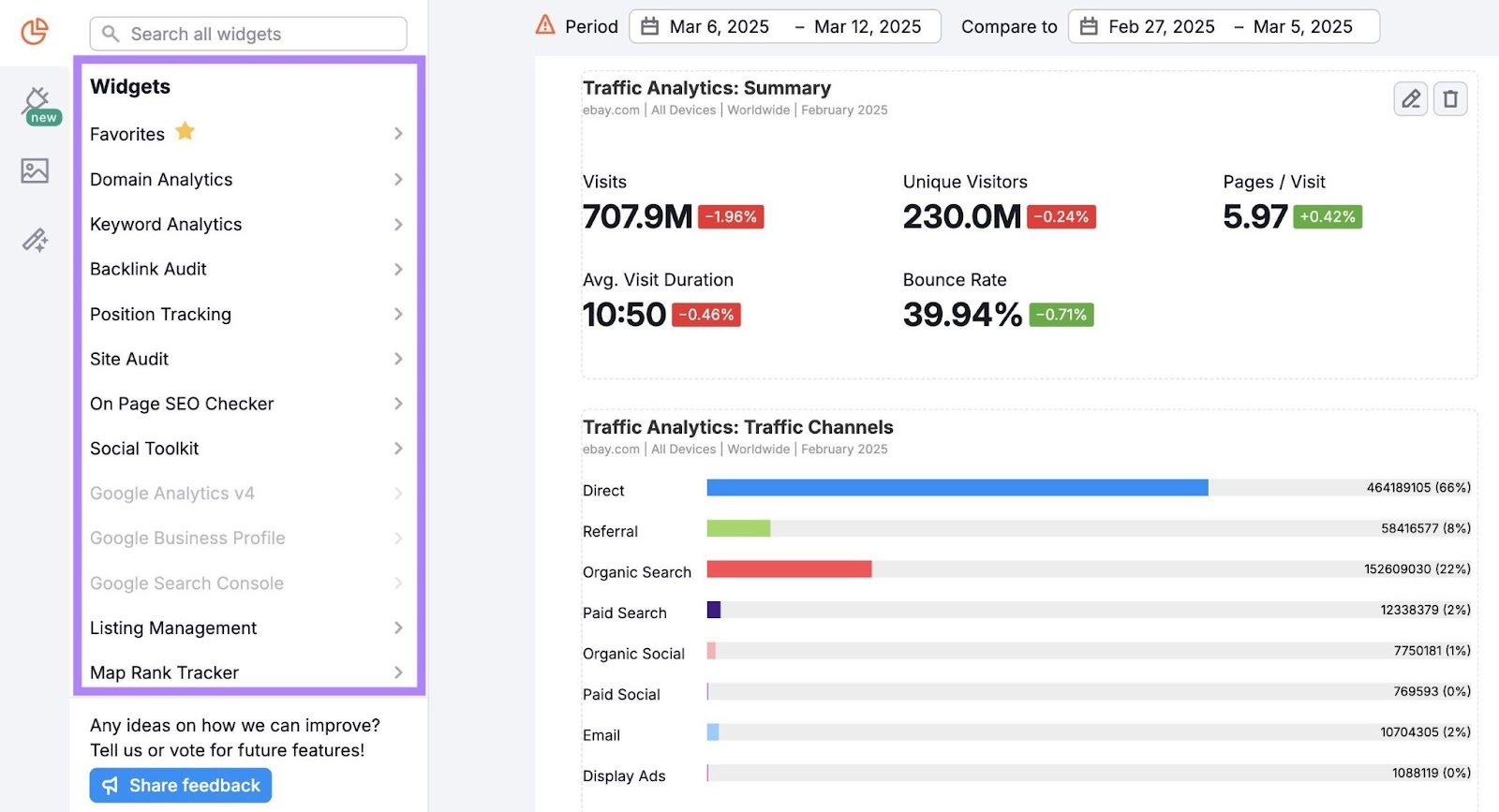 Monthly SEO report generated using Semrush's My Reports with the widgets column on the left-hand side highlighted.