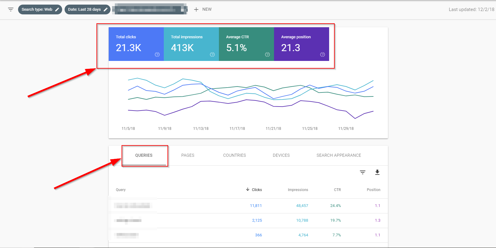 clicks and impressions in gsc