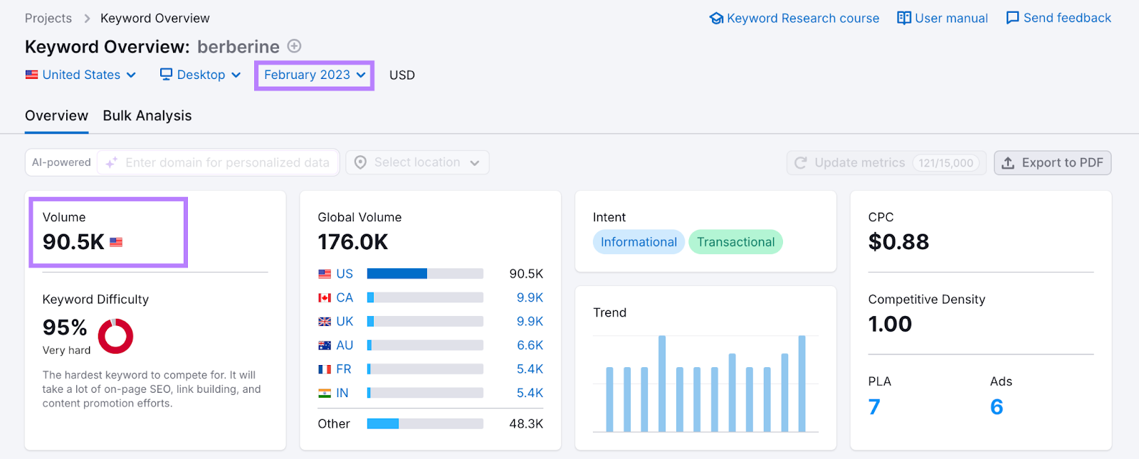 Comparing different years in Keyword Overview